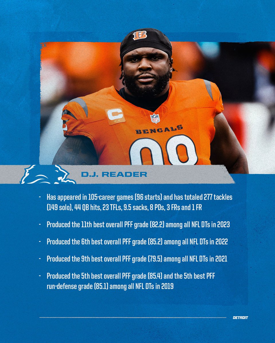 The @Lions have signed unrestricted free agent DL @Djread98. He has been one of @PFF’s highest-rated interior defensive linemen over the course of his career.