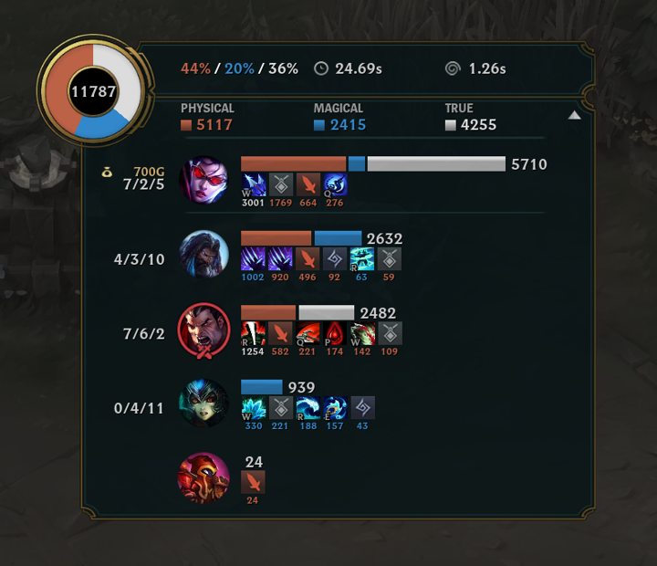SliroGamer's tweet photo. @MakkroLoL The Darius ult looks small, but we keep smilling https://t.co/W3LnPJX3Ig