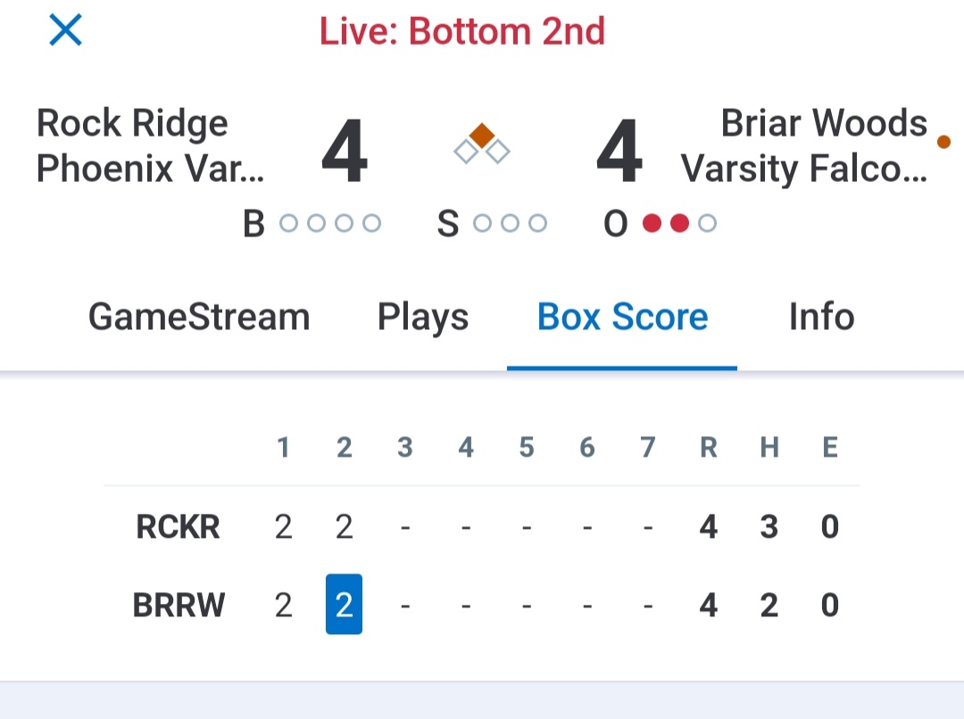 LSBR11's tweet image. The @rockridge9 trading punches early with @BWBaseball1. Woody with a homerun in this game for the #Phoenix. #LSbaseball
