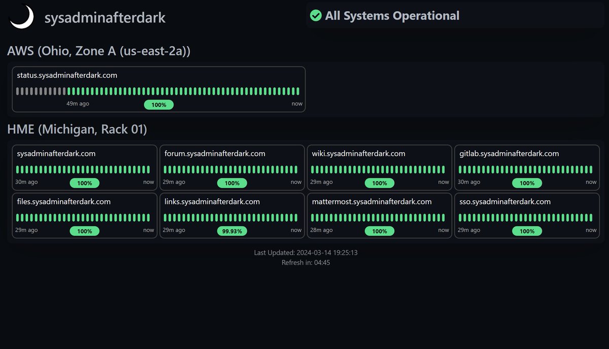 sysadafterdark's tweet photo. I switched UptimeKuma into high-density mode using brookesvb's custom CSS. https://t.co/GZwDNOg8PL 

https://t.co/L2VJckhVDT https://t.co/jkldckqtzv