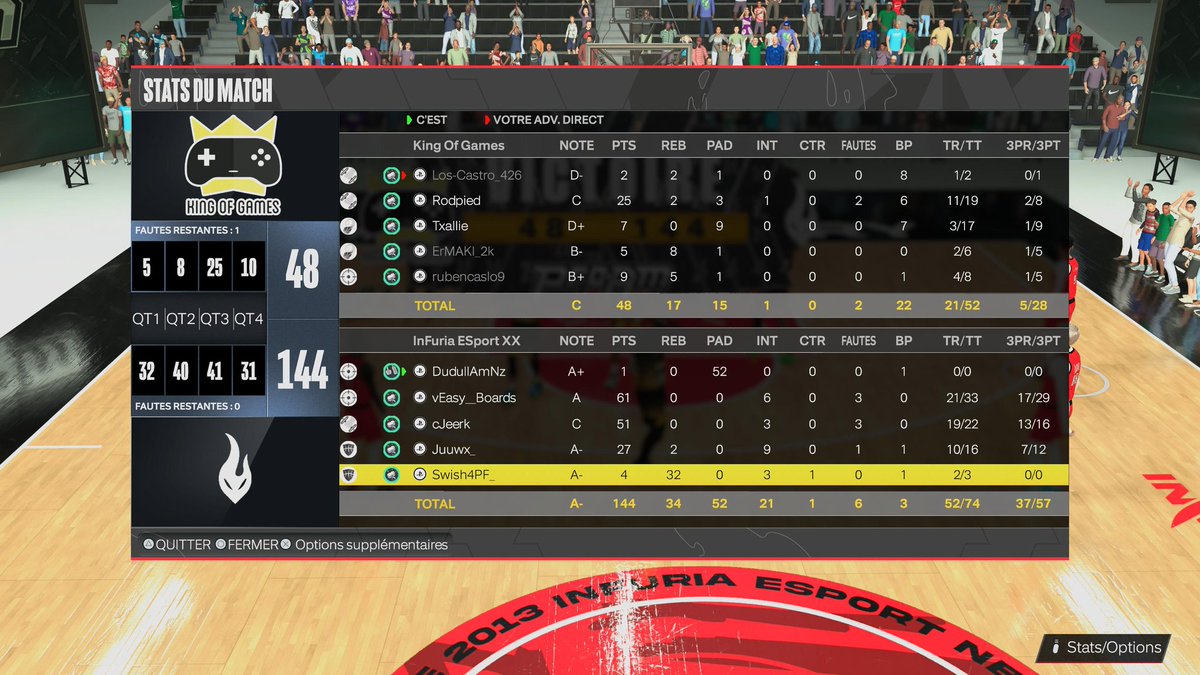 Dudull AmNz (@dudullamnz) on Twitter photo Résultats du soir
Win 4-0 en <a href="/KasuLeague/">Kasu League</a>
Nous sommes en 8-0 actuellement.
Gg aux adversaires
PG: 🖐
SG: @Juuwx_ /<a href="/Aiissam_/">Aïssam 🍥</a> 🔫
Lock: <a href="/The_Jeerk/">Коко 🇫🇷 Jeerek</a> 🔒
Pf:@Swish4PF_ 🪖
C:<a href="/Easy_Boards/">Easy__Boards</a> 🛡 Résultats du soir
Win 4-0 en <a href="/KasuLeague/">Kasu League</a>
Nous sommes en 8-0 actuellement.
Gg aux adversaires
PG: 🖐
SG: @Juuwx_ /<a href="/Aiissam_/">Aïssam 🍥</a> 🔫
Lock: <a href="/The_Jeerk/">Коко 🇫🇷 Jeerek</a> 🔒
Pf:@Swish4PF_ 🪖
C:<a href="/Easy_Boards/">Easy__Boards</a> 🛡