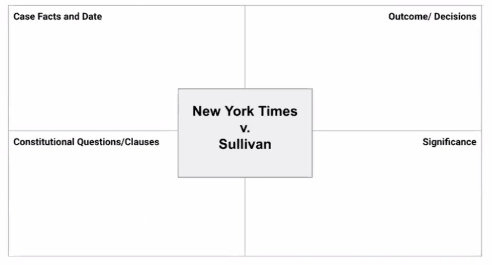 Amazing job, @rdub75!!! Great lesson on New York Times v. Sullivan!!! I love that you provide two organizers to chose from! And the images in the lesson are great! Thanks @ConstitutionCtr and @AnnenbergCivics!