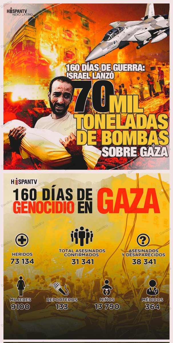 David_qva's tweet photo. ¡No es Guerra, es GENOCIDIO!
160 días de agresión, 70.000 toneladas de bombas lanzadas sobre Gaza, 31.341 muertos, de ellos 13.790 niños, y 73.134 heridos, pero ni una sola sanción contra Israel... https://t.co/s3Cb2u32gH