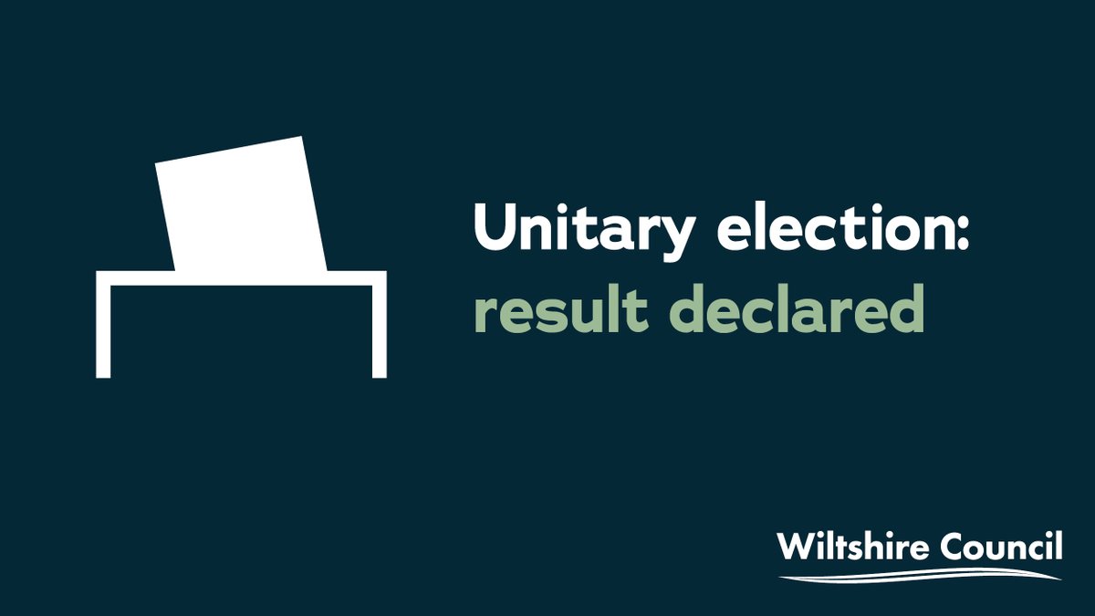 Result of today’s Cricklade &amp; Latton division unitary 
by-election:

John Francis Barnes (Labour): 45 votes 
Nick Dye (Liberal Democrats): 1,030 votes 
Luke Lawrence Jowett (Conservatives): 253 votes 
Anna Marie (Green Party): 27 votes

Turnout: 33.27%

Nick Dye is elected.