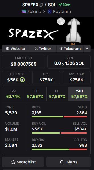 spazeXsol's tweet photo. $SPAZEX ROCKETS TO 1 MILLION IN VOLUME WITHING 30 minutes #SOLANA HERE WE COME https://t.co/ElOt0cKXbG