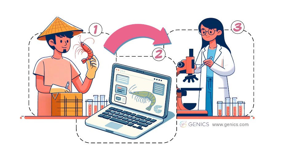 Shipping samples to Genics is now a breeze! Just:
1. Pack Samples
2. Submit
3. Get results.
With DHL, Indonesia to Australia in 2-3 days!
genics.com.au/sending-sample…