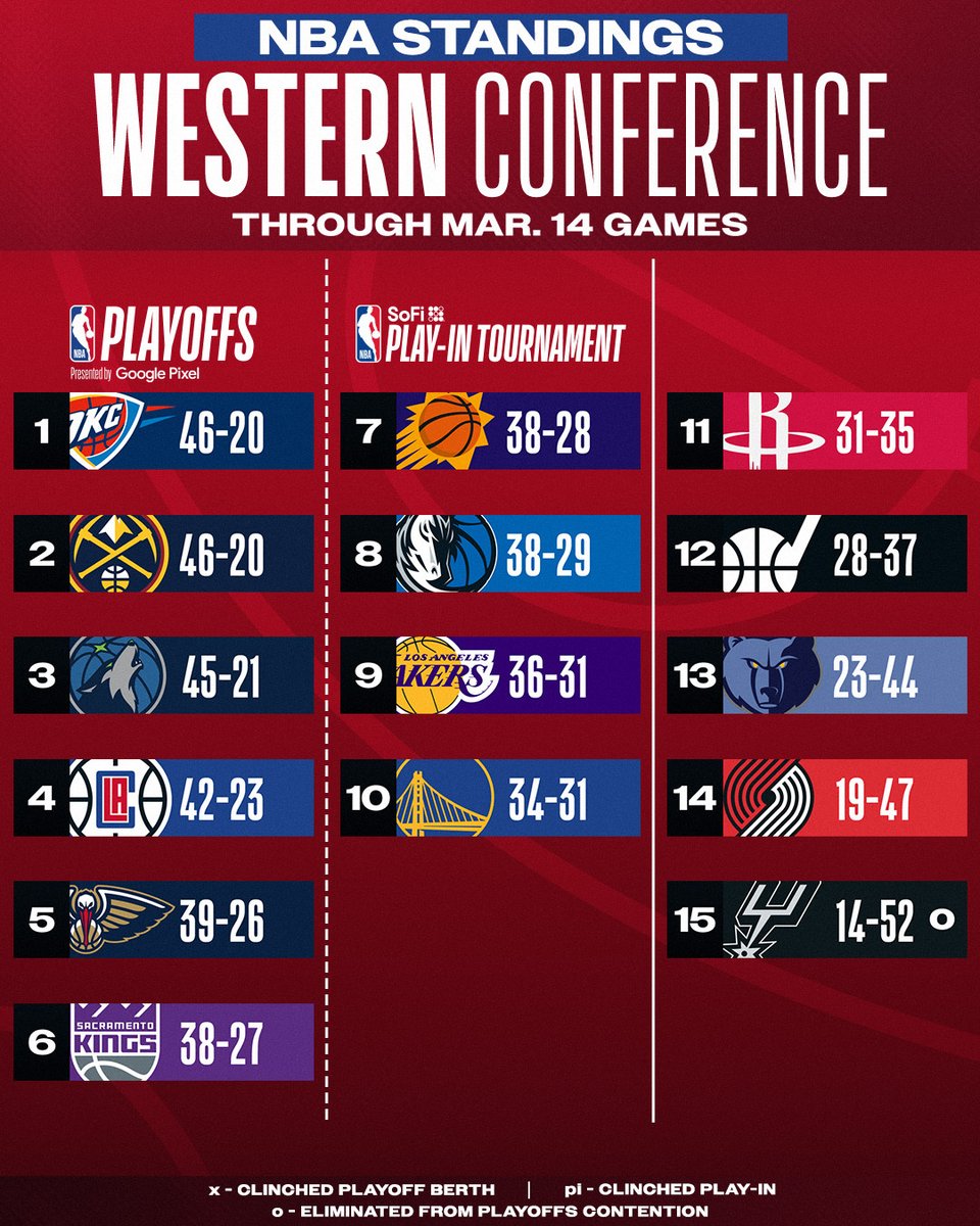 NBA tweet media