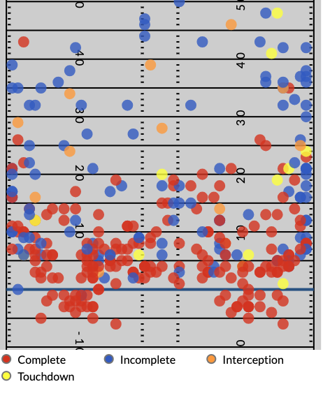 Marquise Brown Heat Map