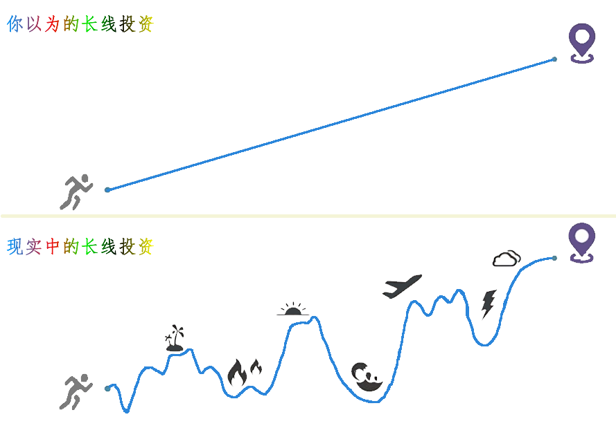 你以为的长线和现实中的长线！