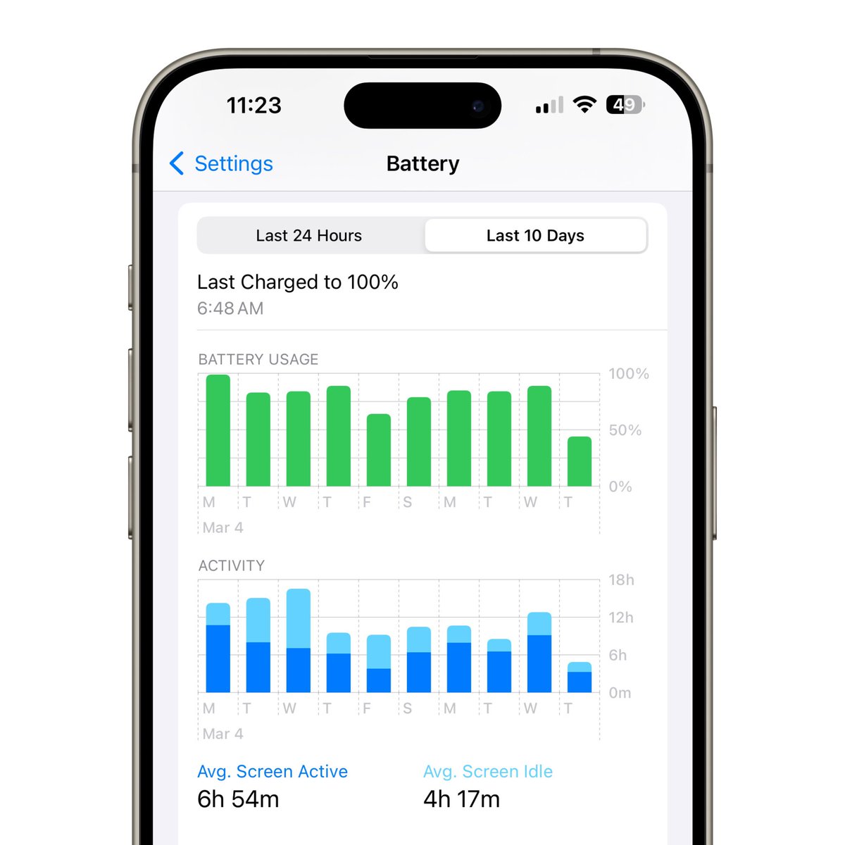 igeeksblog's tweet image. iOS 17.4 has been out for 10 days.  Here’s how my battery life has been.

#iOS174 #Battery