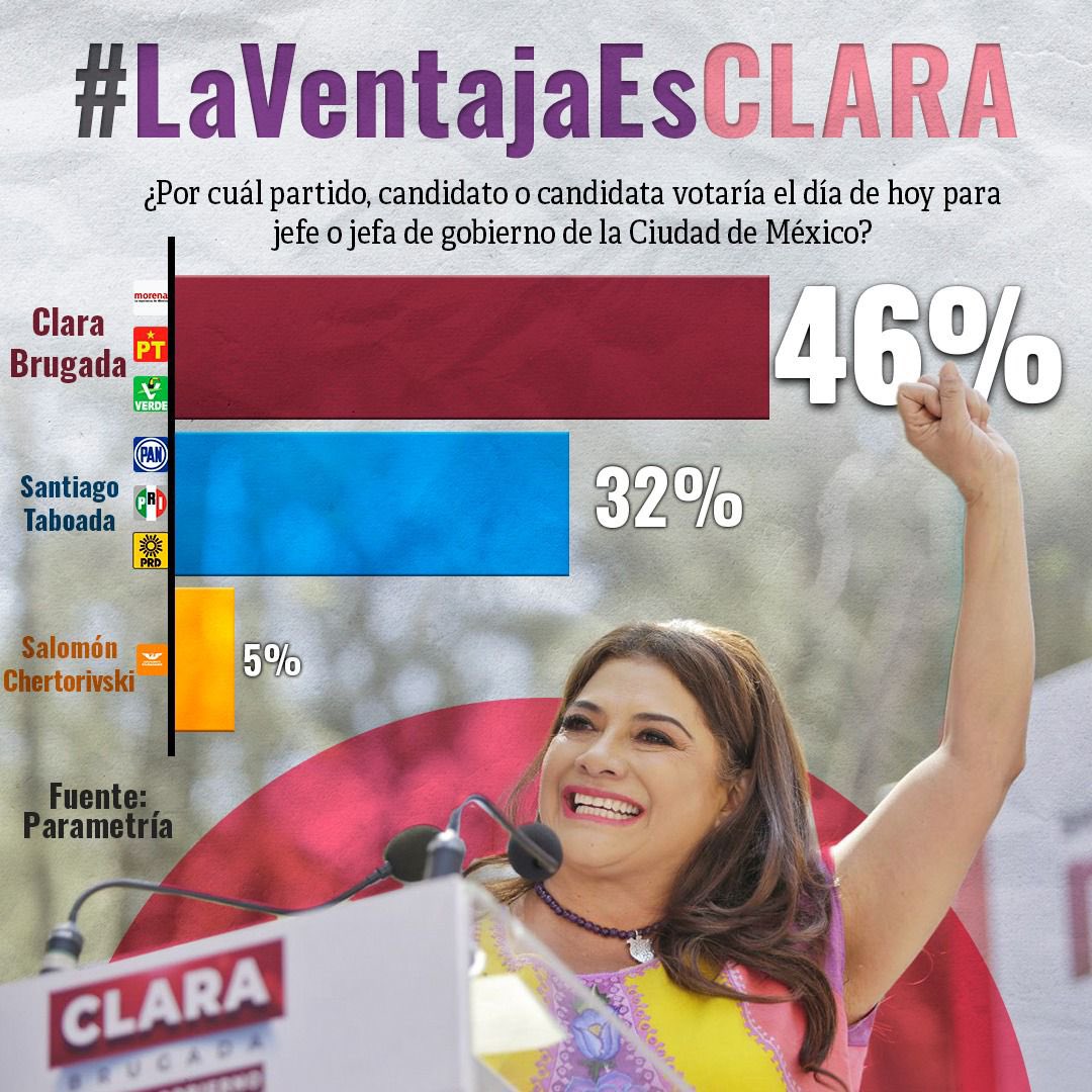 Desde hace muchos días pero hoy volvemos a decir: #LaVentajaEsClara 🏳️‍🌈🫶🏻🏳️‍⚧️ #ClaraQueSí