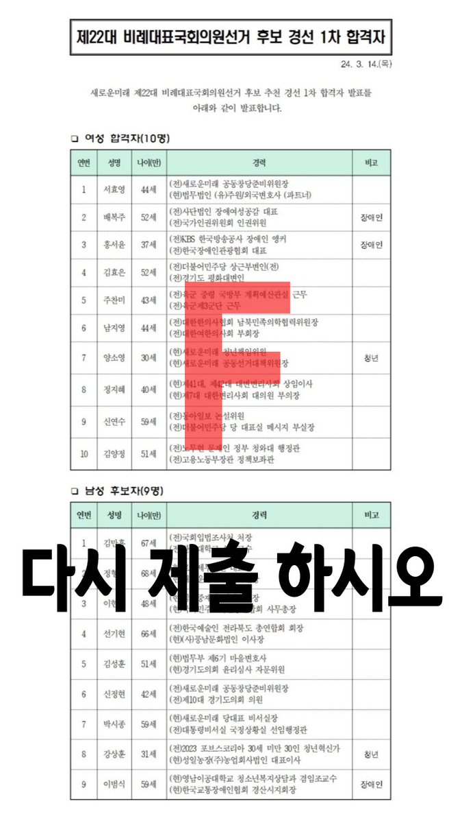 빵점 처리 합니다. 
다시 제출 하시오. 
#새로운미래