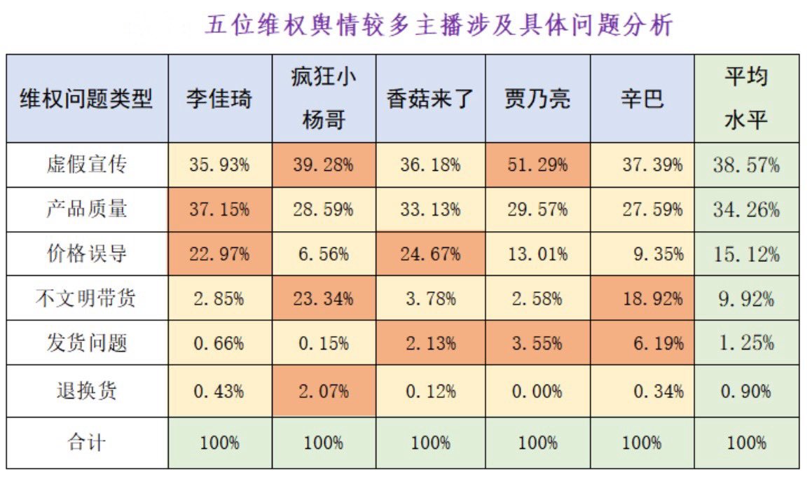 突发：李佳琦和董宇辉，要凉了