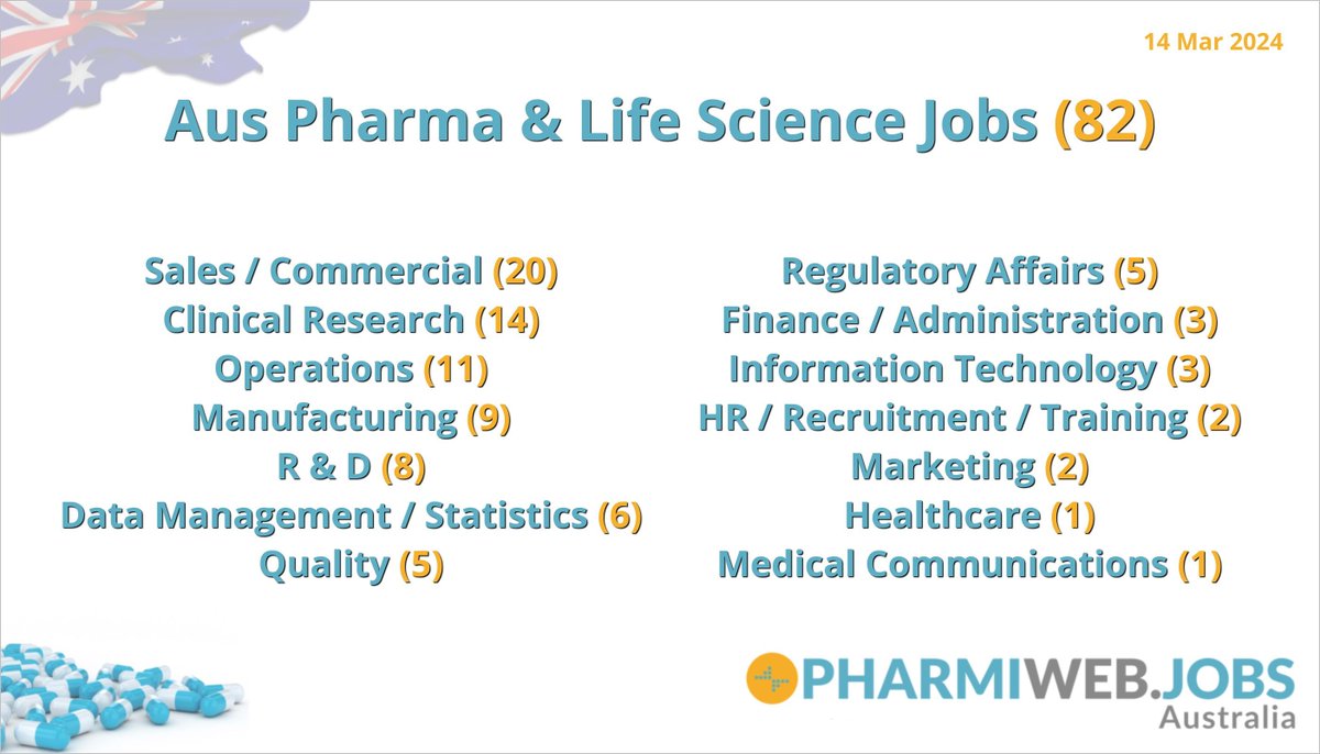 82 Pharma & Life Science Jobs Today
Search Now - phrmwb.com/3Tkka8q

Register & Upload Your CV Now! phrmwb.com/48X1rFM

#Pharma #pharmaceuticals #Biotech #ClinicalResearch #LifeSciences #MedicalDevices #Biotechnology #PharmaJobs #healthcare #jobs #Australia #PharmiWeb