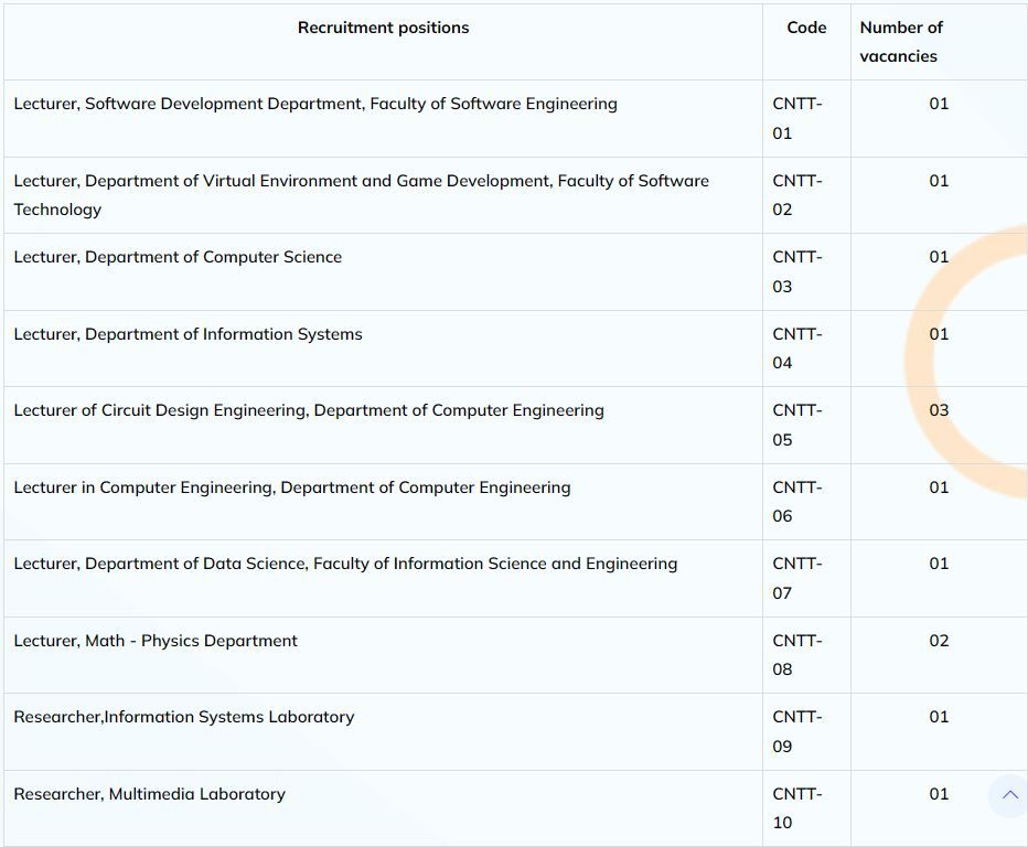 VNUHCM University of Information Technology (UIT) is recruiting lecturers and researchers.

More info at: vnu350.vnuhcm.edu.vn/en/