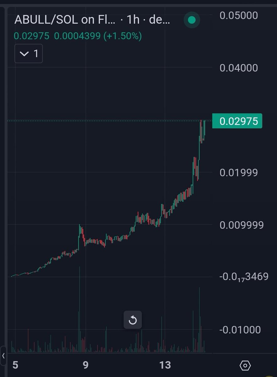 Step into the $ABull revolution! 🚀 A token with real-world value, not just hype. Weekly returns from payroll services mean consistent growth for your investment. 📈 Be an early adopter in a venture that's just taking off. 

<a href="/Aumentobull/">Aumento</a> 
#aBull #CryptoGrowth #InnovativeInvesting