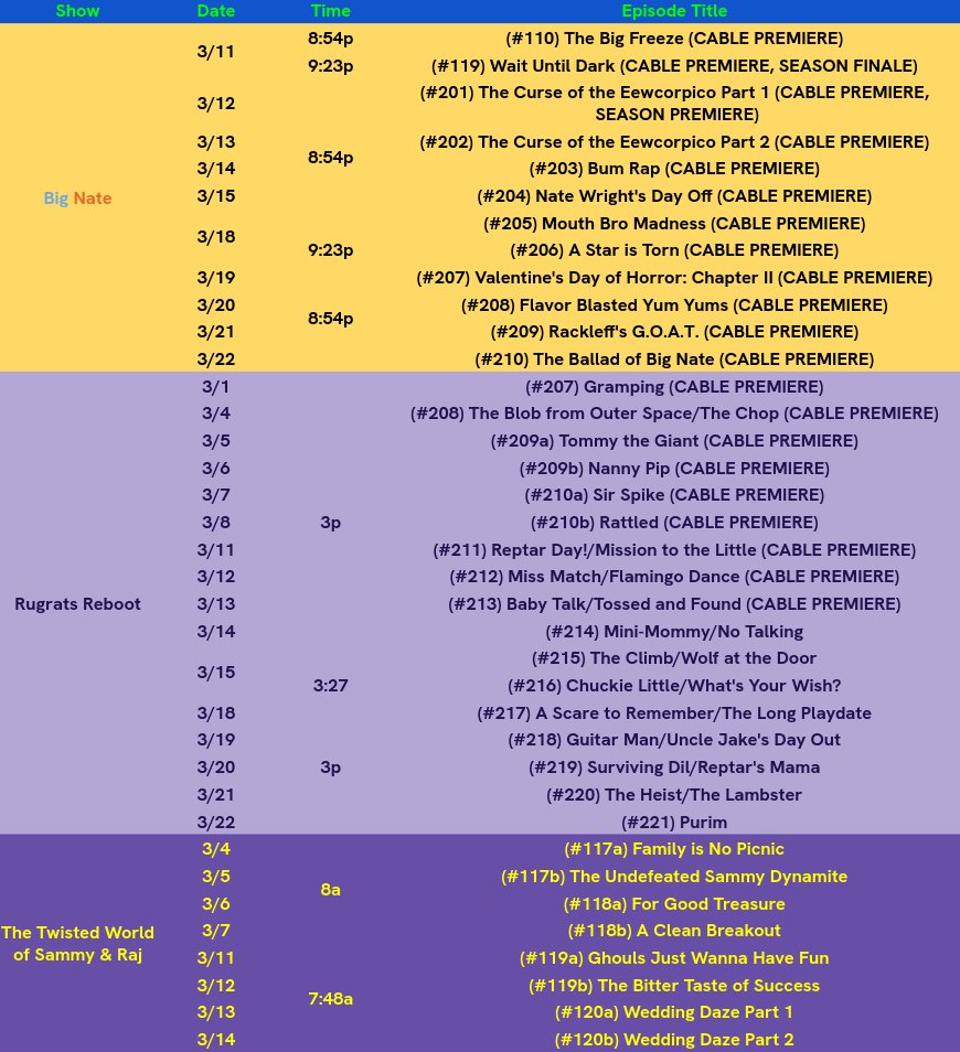 Sorry if it's so late, but here's the March 2024 premieres for Nickelodeon AND Nicktoons (there's enough premieres this month for me to add one for it)
#BigNate #MonsterHigh #NickNews #TheReallyLoudHouse #RockPaperScissors #RubbleandCrew #Rugrats #TheThundermans #ThatGirlLayLay