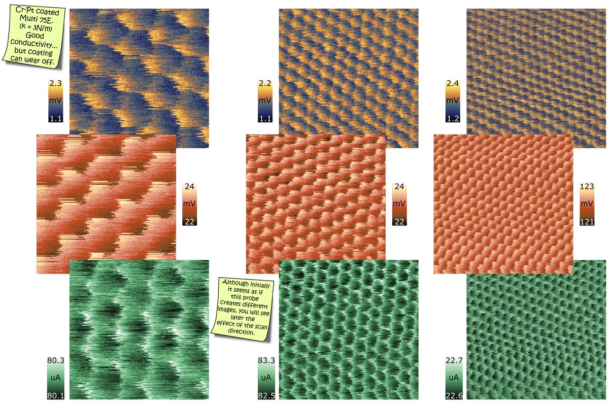 HCorteLeo's tweet photo. Your AFM expert at @NanosurfAFM  brings you #fridayAFM See more details at Nanosurf Insights: https://t.co/9ksAGCdaNY #AFM #HOPG #atomic #conductive #stick-slip

I imaged HOPG atomic lattice and show the conductive signal so you can use it as a reference and do better. https://t.co/8OoNZIywj6