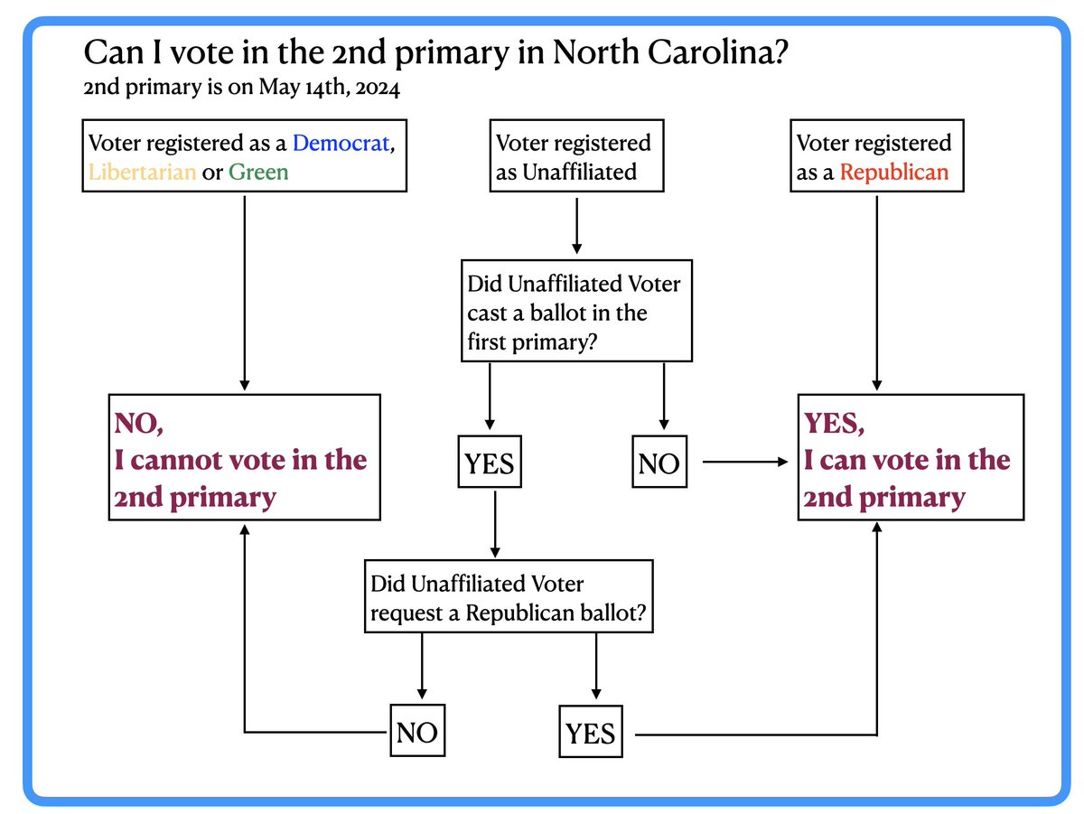 #primaryelection #elections #vote #everyvotecounts #civicduty #civicright #everyvotematters #YourVoteCountsNC #cumberlandcountync #Absenteevoting #election #votingmatters #govote #yourvotematters #CumberlandCountyBoardofElections #BoardofElections #NCSBE #votecumberlandcountync