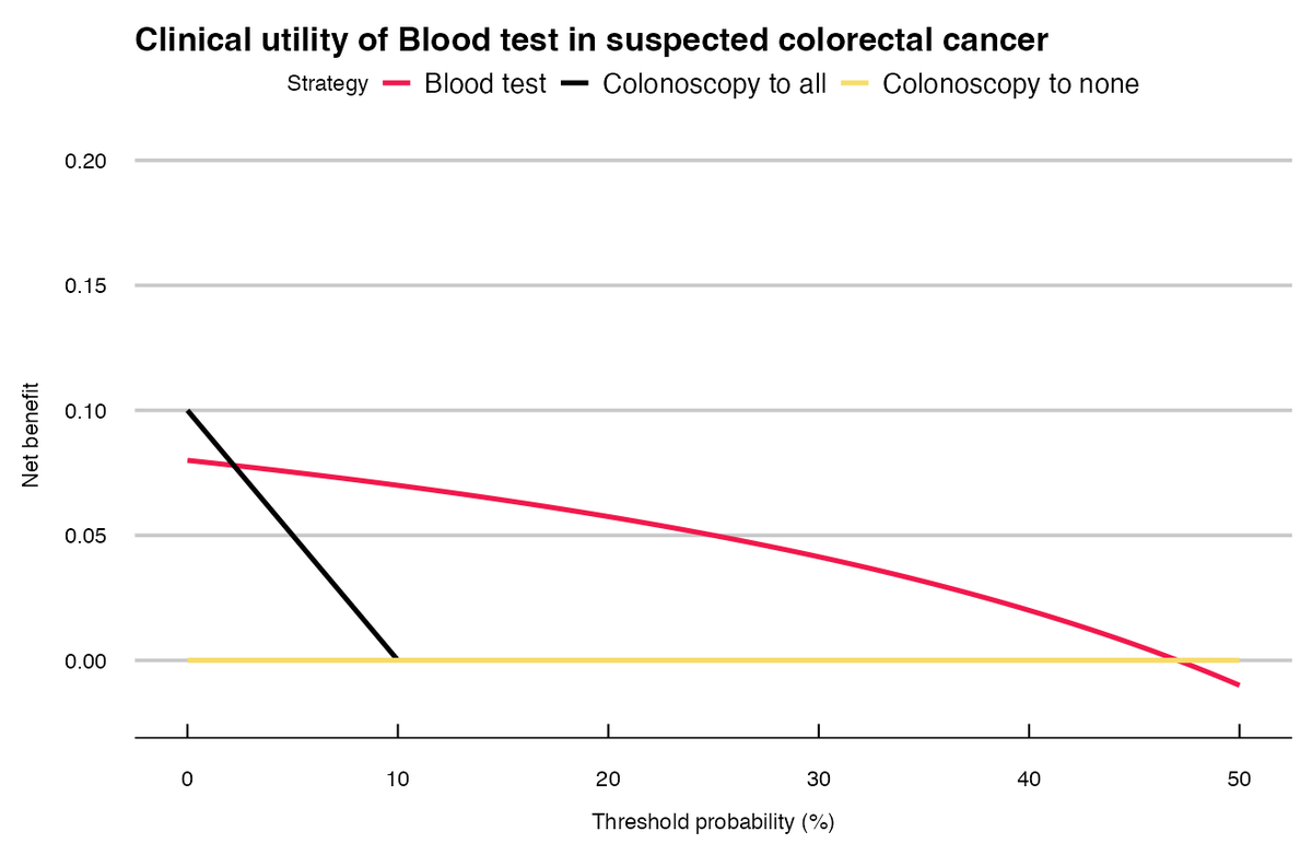 Giandomenico Bisaccia, MD, PhD tweet media