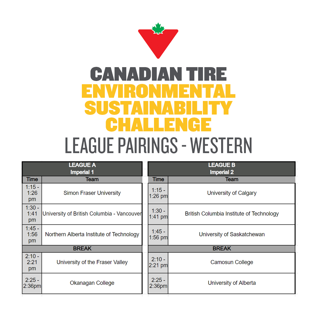 Western! Here are the presentation schedules and tech check schedules for the... Desjardins Youth Empowerment Challenge TD Entrepreneurship Challenge Canadian Tire Environmental Sustainability Challenge Innovation and Impact Challenge, powered by Enactus Alumni