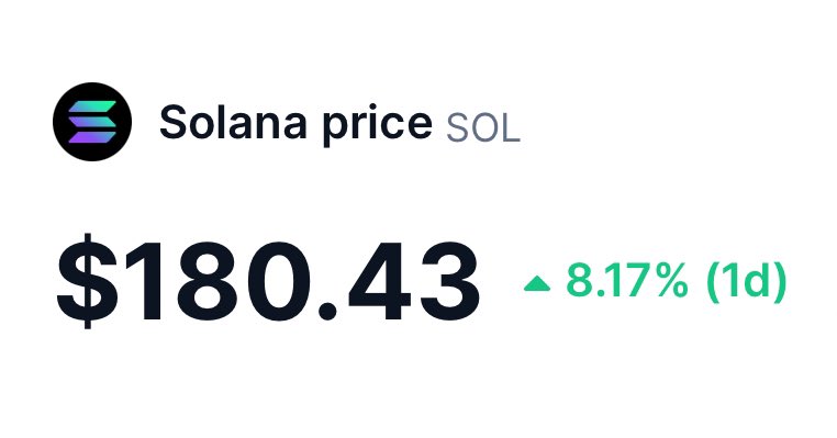 BREAKING: $SOL BREAKS $180