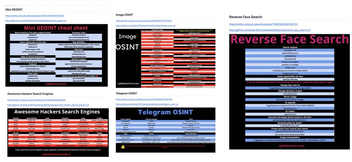 So far my new repository only has 10 cheatsheets (picture + text), but I plan to make more: Netlas CookBook Mini GEOINT Reverse Face Search Image OSINT Telegram OSINT Company website info gathering Awesome Hackers Search Engines Python/Linux for OSINT github.com/cipher387/chea…