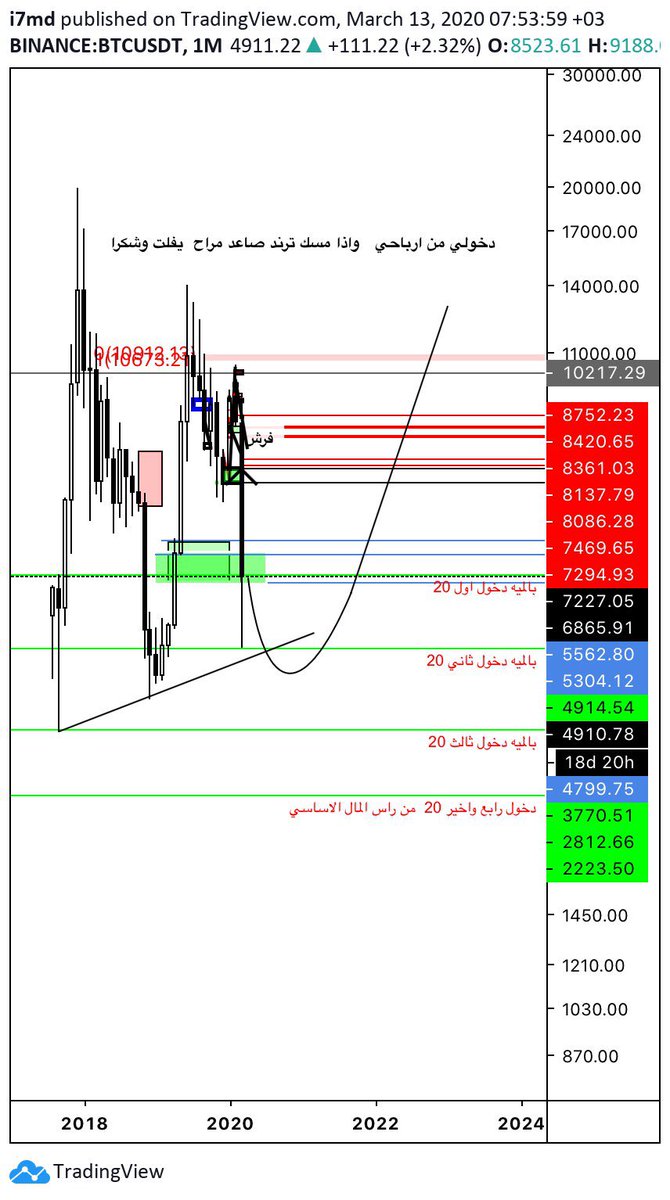 .abo ZAID.☝🏽. tweet media