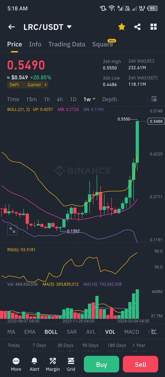 the_verdent's tweet image. Another green candle week for $Lrc . A small context. 🧵#Loopering