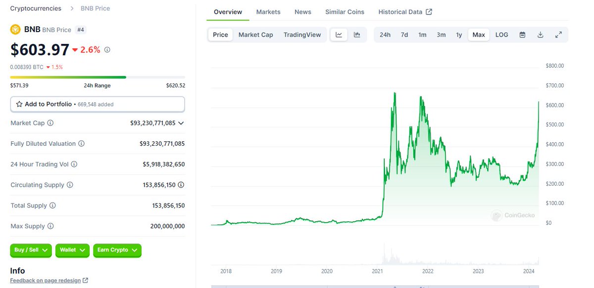 $FI

As far as I'm concerned there are really only 2 categories in crypto:

1. Real companies that solve a specific problem, generate revenue, have a doxxed team, and have fundamental value.

2. Shitcoins - Usually narrative plays with anon dev teams. They typically shill a hope
