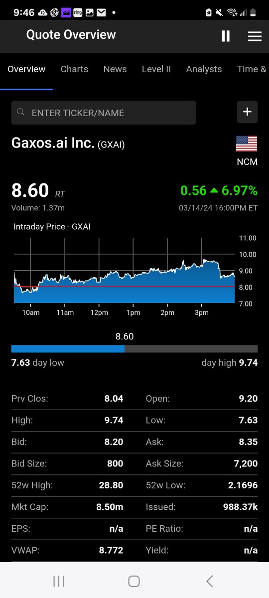 InvestorVenture's tweet image. $GXAI was called by @TradingAnalyst1 before anyone else! $5 to $16+
If you like low float momentum plays, give a follow.
#AI $SOUN $BBAI $NVDA $HOLO $BMR $STRC $BFRG $SMCI @Ashadowempire @TheGuruYouKnow @finalmetaverse #Stocks #Tradeideas $QQQ
x.com/TradingAnalyst…