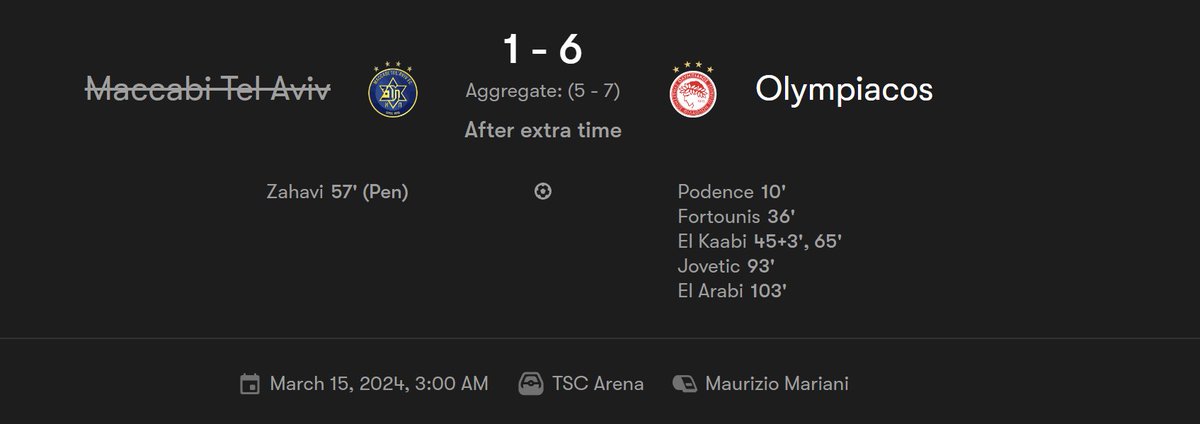 Ada ingfo klub sepi lagi nih, namun menarik. Kali ini dari klub mantan legend Fiorentina, Stevan Jovetic.

Jadi Olympiacos di home kalah 4-1 sama tim dari negara yg tidak pernah ada. Nah leg kedua, Olympiacos berhasil bawa sampai extra time dengan gol Jovetic.

Di menit 103, El