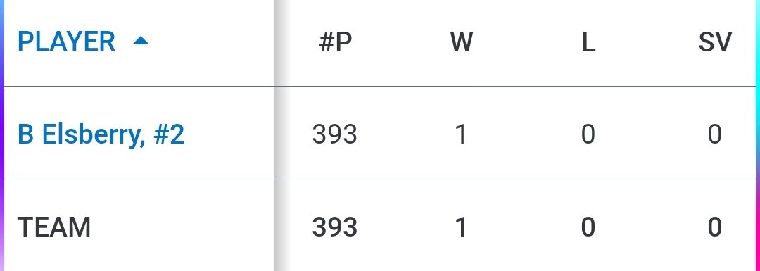 Ben Elsberry tweet media