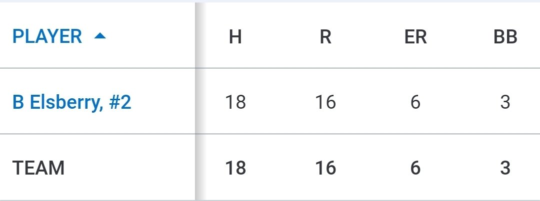 Ben Elsberry tweet media