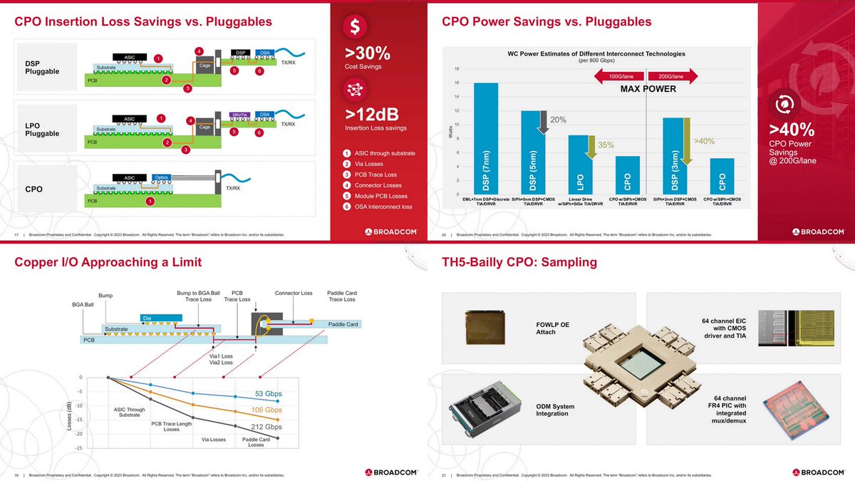 Broadcom Delivers Industry’s First 51.2-Tbps Co-Packaged Optics ...