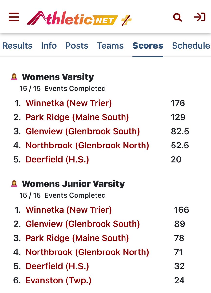 New Trier Girls Track & Field tweet media