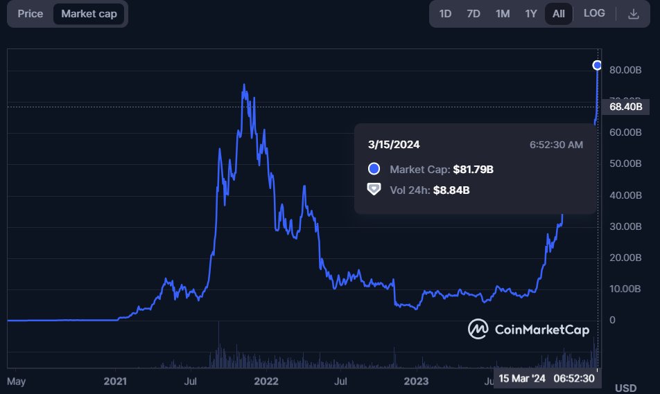 SolanaFloor tweet media