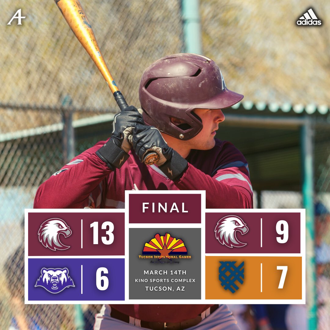 Auggies roll and win both games!

Hits all over &amp; huge innings by the pitchers to close out games - makes for some big wins as we near the end of our spring trip!

Recaps: athletics.augsburg.edu/news/2024/3/13…

#FDSA #Convocation 🦅