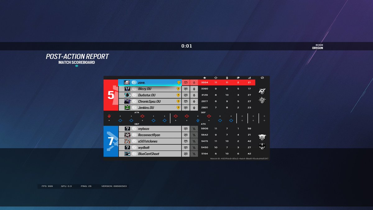 GG to NIU. 

We lose the last game of our regular season. 
6-1