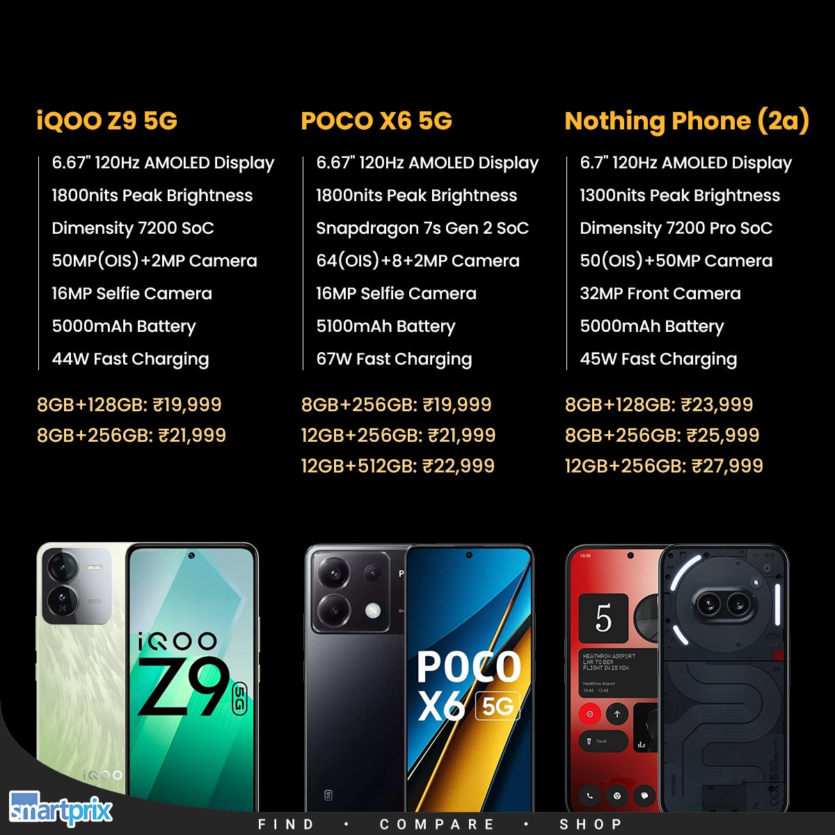 iQOO Z9 vs POCO X6 vs Nothing Phone (2a): Which 5G mid-ranger would you pick?

#iQOOZ9 #POCOX6 #NothingPhone2a #iQOO #Nothing #POCO
