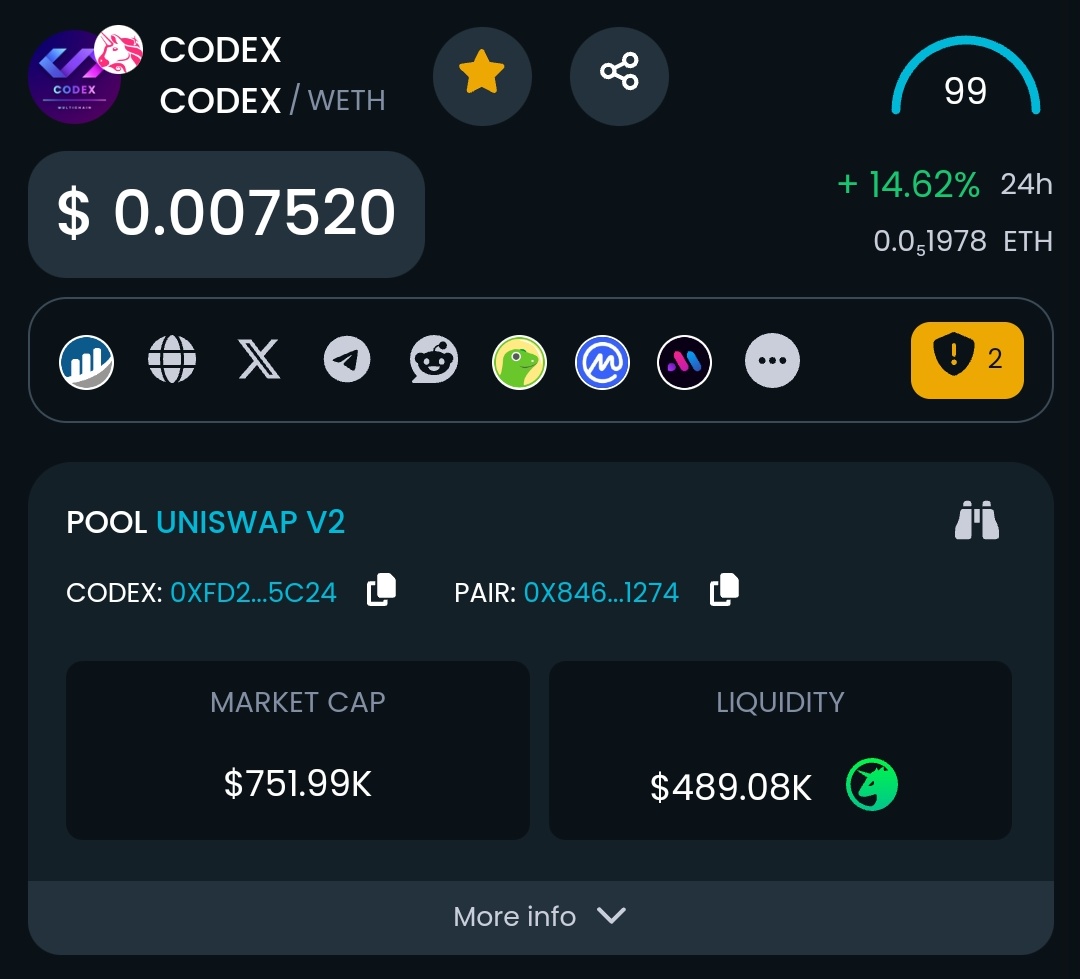 cryptoplayersin's tweet photo. $CODEX sending 🚀🚀🚀

6 live utilities.
Check the liquidity compared to the mcap.
$250k in their marketing wallet. This mcap is unimaginable for @codex_token https://t.co/LD3oNX4IVo