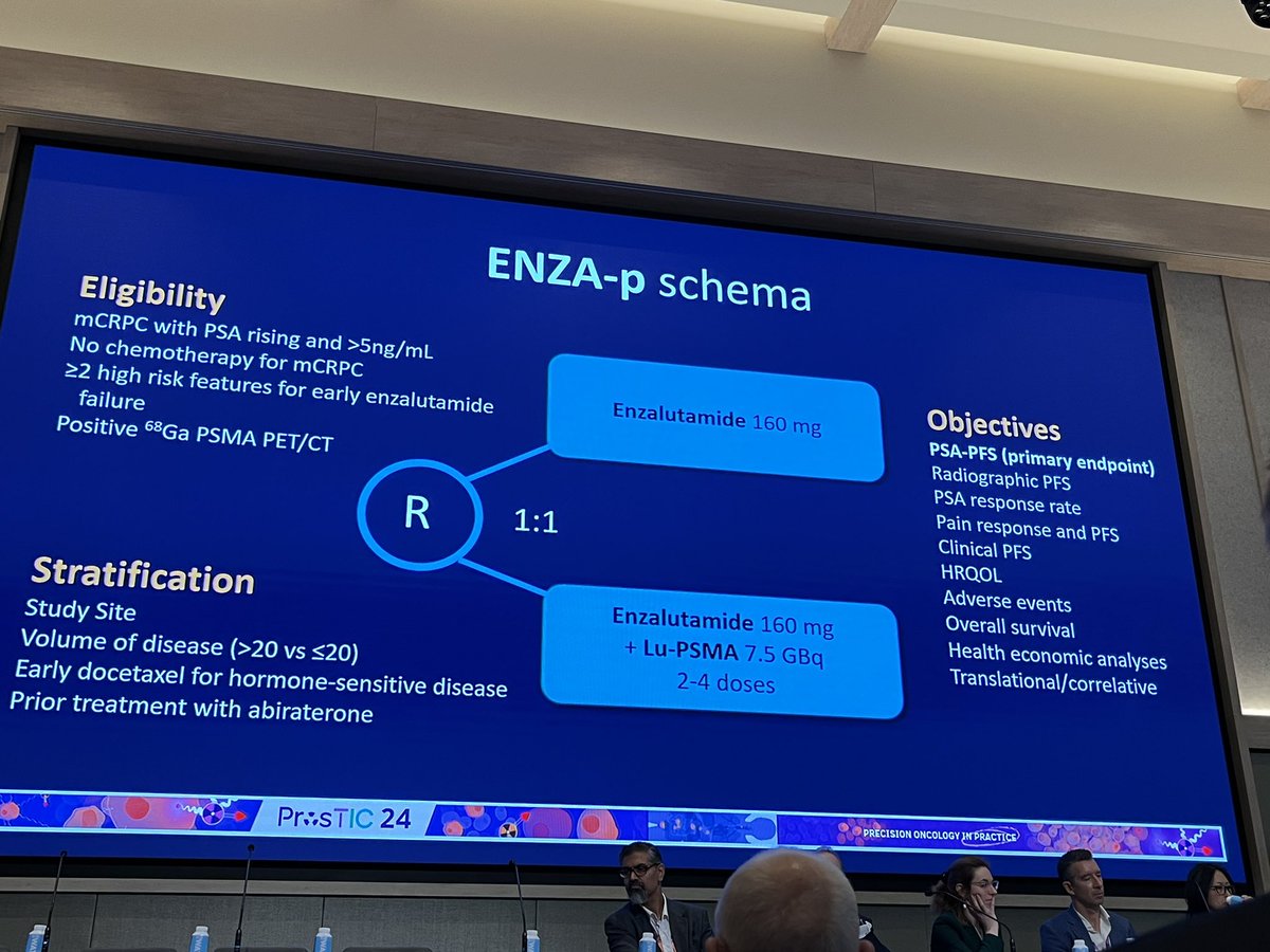 177Lu-PSMA earlier? A wonderful journey of future in RLT by @drlouiseemmett #prostic2024 @pros_tic @dandanmena @cdanicas @julired3 @urotoday 🧵👇👇