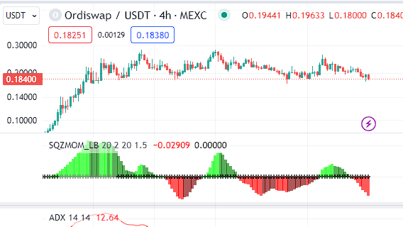 $ords Great entry price at this levels. Some people sold maybe because they were influenced by fake rumors. The truth is holders are growing fast (Around 2% in a day) we are close to a big pump! 🚀
$trias $mubi $props $pepe