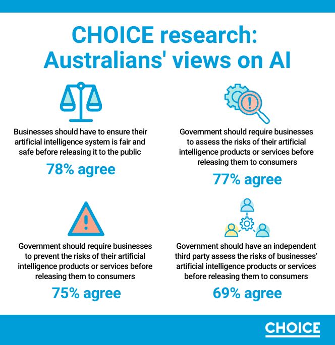 Today is World Consumer Rights Day and this year's theme is Fair and Responsible AI for Consumers. ADM+S researcher @ZofiaBednarz1 is quoted in this @choiceaustralia article unpacking 1000+ survey responses on AI regulation expectations in Australia. choice.com.au/worldconsumerr…