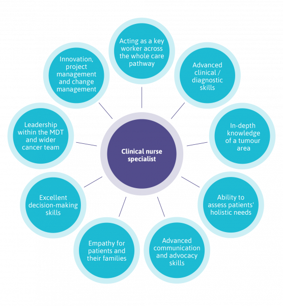Prof Alison Leary 💙#ProtectNurse (@alisonleary1) on Twitter photo A happy #NationalCancerCNSDay to you all
Ill leave this here in case its helpful (its from <a href="/LCN_UK/">Lung Cancer Nursing UK</a> and <a href="/ProstateUK/">Prostate Cancer UK</a> ) prostatecanceruk.org/for-health-pro…
#ValueCNS #ValueNursing #nurses A happy #NationalCancerCNSDay to you all
Ill leave this here in case its helpful (its from <a href="/LCN_UK/">Lung Cancer Nursing UK</a> and <a href="/ProstateUK/">Prostate Cancer UK</a> ) prostatecanceruk.org/for-health-pro…
#ValueCNS #ValueNursing #nurses