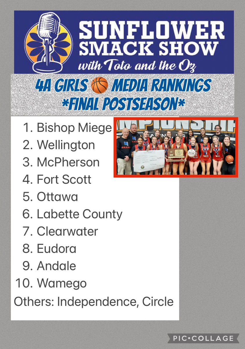 SunflowerSmack's tweet photo. @ladyvike_bball @STAsaintsGBB @DeSotoLadyHoops @sjagirlsbball @LadyMavHoops @AHSTrojanAthlet @BCCHS_Eagles @EHSLadySpartans @Hays_Hoops @HeightsLadyBB ‼️Final 4A Media GBB 🏀 Rankings‼️
*12 media members from across the state vote* https://t.co/smW57RpzXY