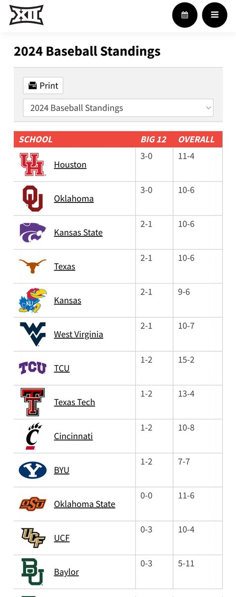 We can now update this to 4-0! #GoCoogs #Big12BSB
