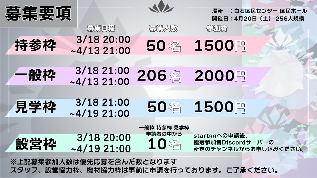tamasumakyokkan's tweet photo. 極冠#5
startggを公開しました。

https://t.co/3hvIRcYDzo

募集要項につきましては添付の画像、startggのページをご確認ください。
#極冠スマブラ https://t.co/vcuhgzgi6Y