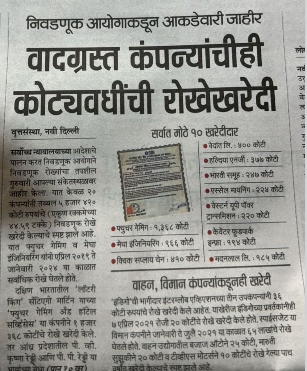 Awhadspeaks's tweet photo. देशाला फसवल्याची गारंटी…
पाकिस्तानी कंपनी कडून रोखे खरेदी
सगळेच धक्कादायक https://t.co/fJ6CqAiCU0