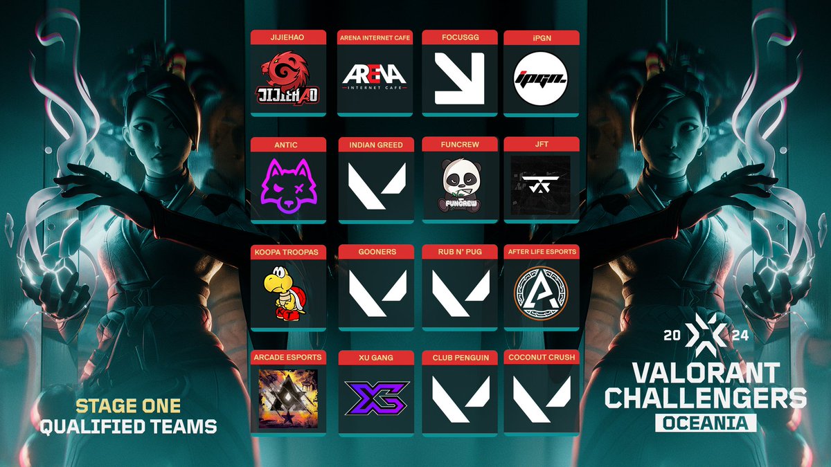 LPL Valorant (@lpl_valorant) on Twitter photo After a hard-fought VCT Stage One 2024 Open Qualifier, we are thrilled to announce the top 16 teams moving on to the group stage starting March 25.  This includes 14 qualified teams and our two invited teams <a href="/BONKERSOCE/">E-KING</a> and <a href="/ion_Global1/">Team ION</a> 
#ChallengersOceania | #VCT | #LPLValorant After a hard-fought VCT Stage One 2024 Open Qualifier, we are thrilled to announce the top 16 teams moving on to the group stage starting March 25.  This includes 14 qualified teams and our two invited teams <a href="/BONKERSOCE/">E-KING</a> and <a href="/ion_Global1/">Team ION</a> 
#ChallengersOceania | #VCT | #LPLValorant